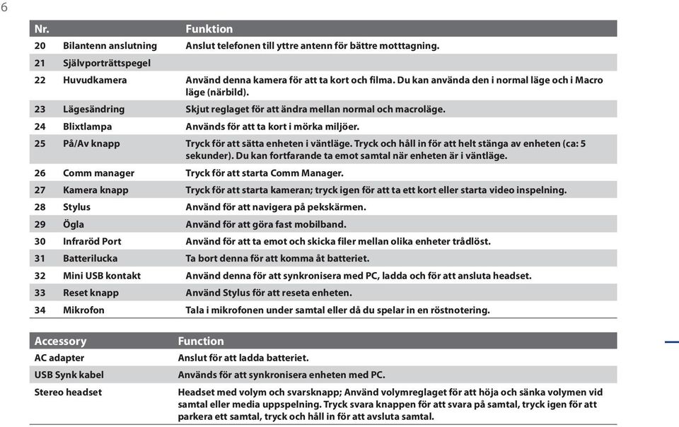 25 På/Av knapp Tryck för att sätta enheten i väntläge. Tryck och håll in för att helt stänga av enheten (ca: 5 sekunder). Du kan fortfarande ta emot samtal när enheten är i väntläge.