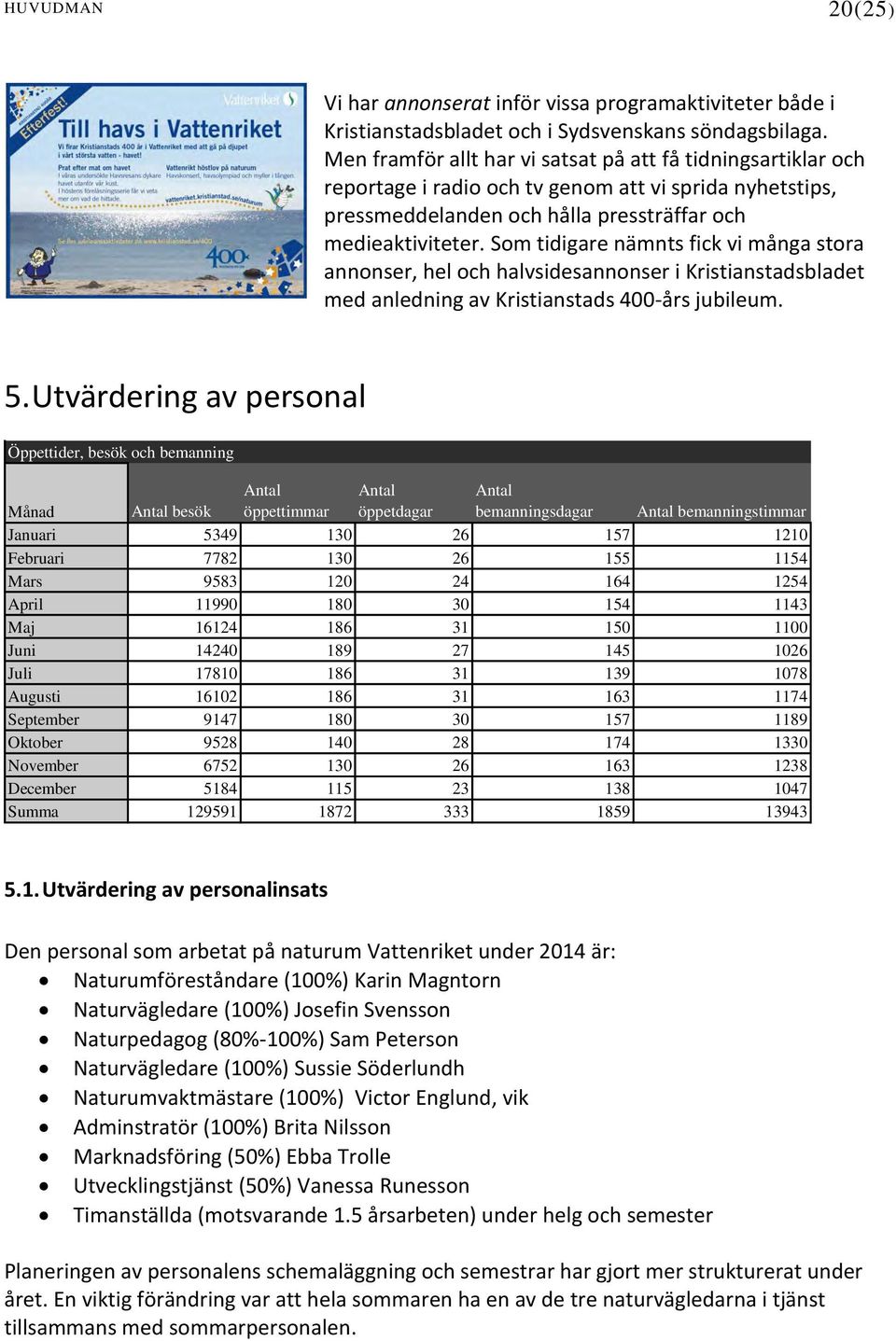 Som tidigare nämnts fick vi många stora annonser, hel och halvsidesannonser i Kristianstadsbladet med anledning av Kristianstads 400-års jubileum. 5.