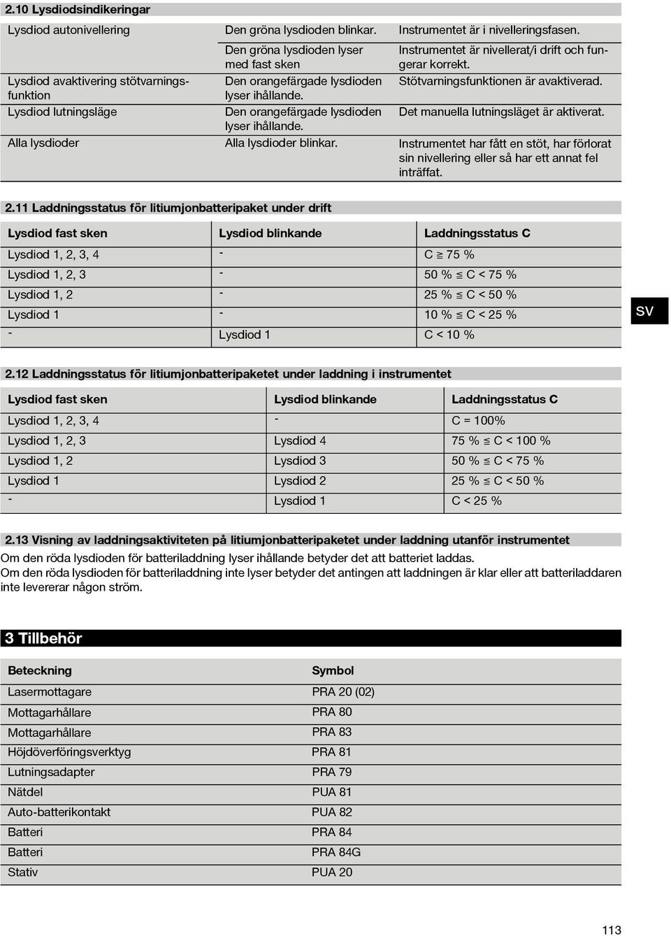 Lysdiod avaktivering stötvarningsfunktion Den orangefärgade lysdioden Stötvarningsfunktionen är avaktiverad. lyser ihållande.