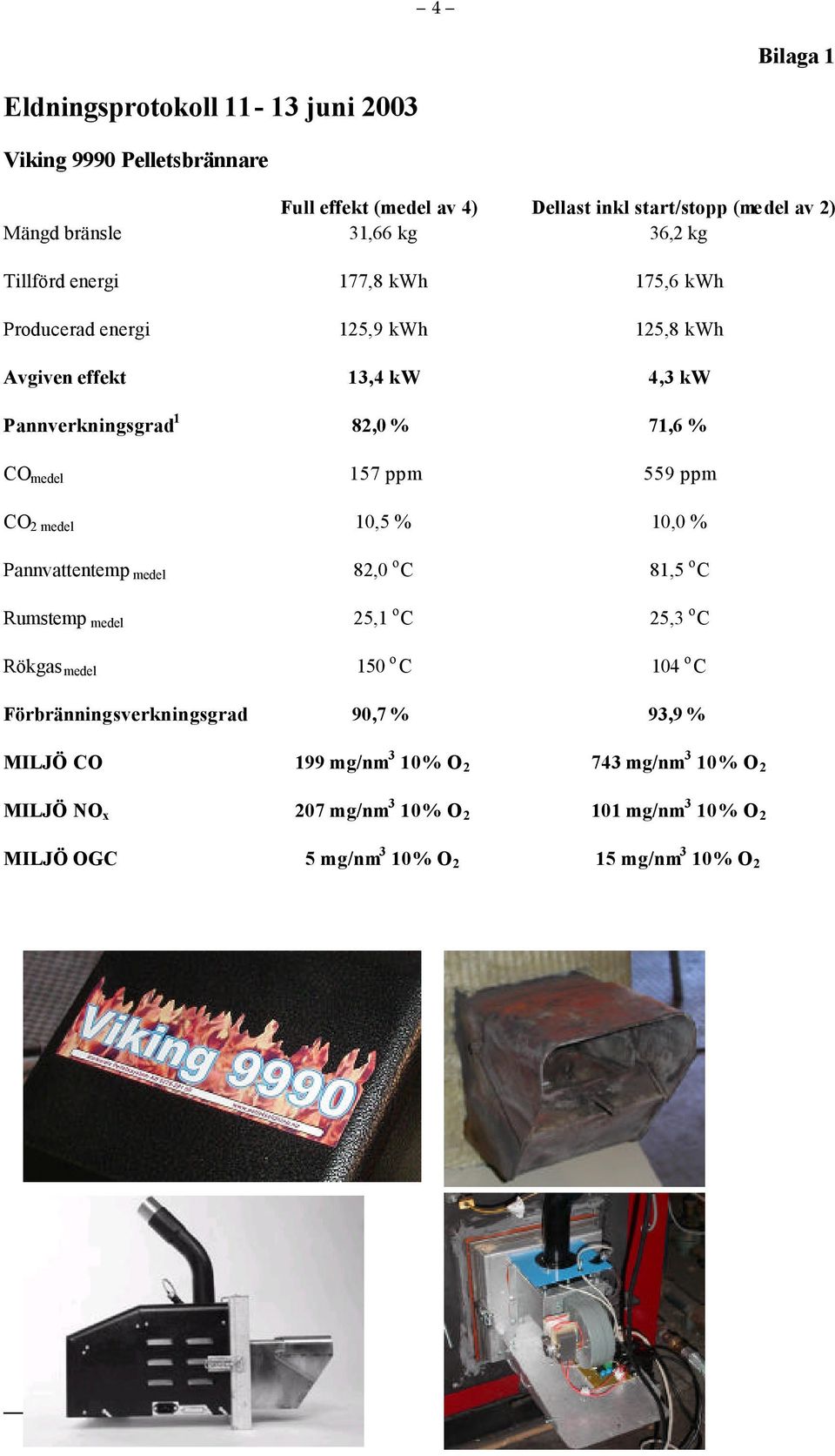 157 ppm 559 ppm CO 2 medel 1,5 % 1, % Pannvattentemp medel 82, o C 81,5 o C Rumstemp medel 25,1 o C 25,3 o C Rökgas medel 15 o C 14 o C