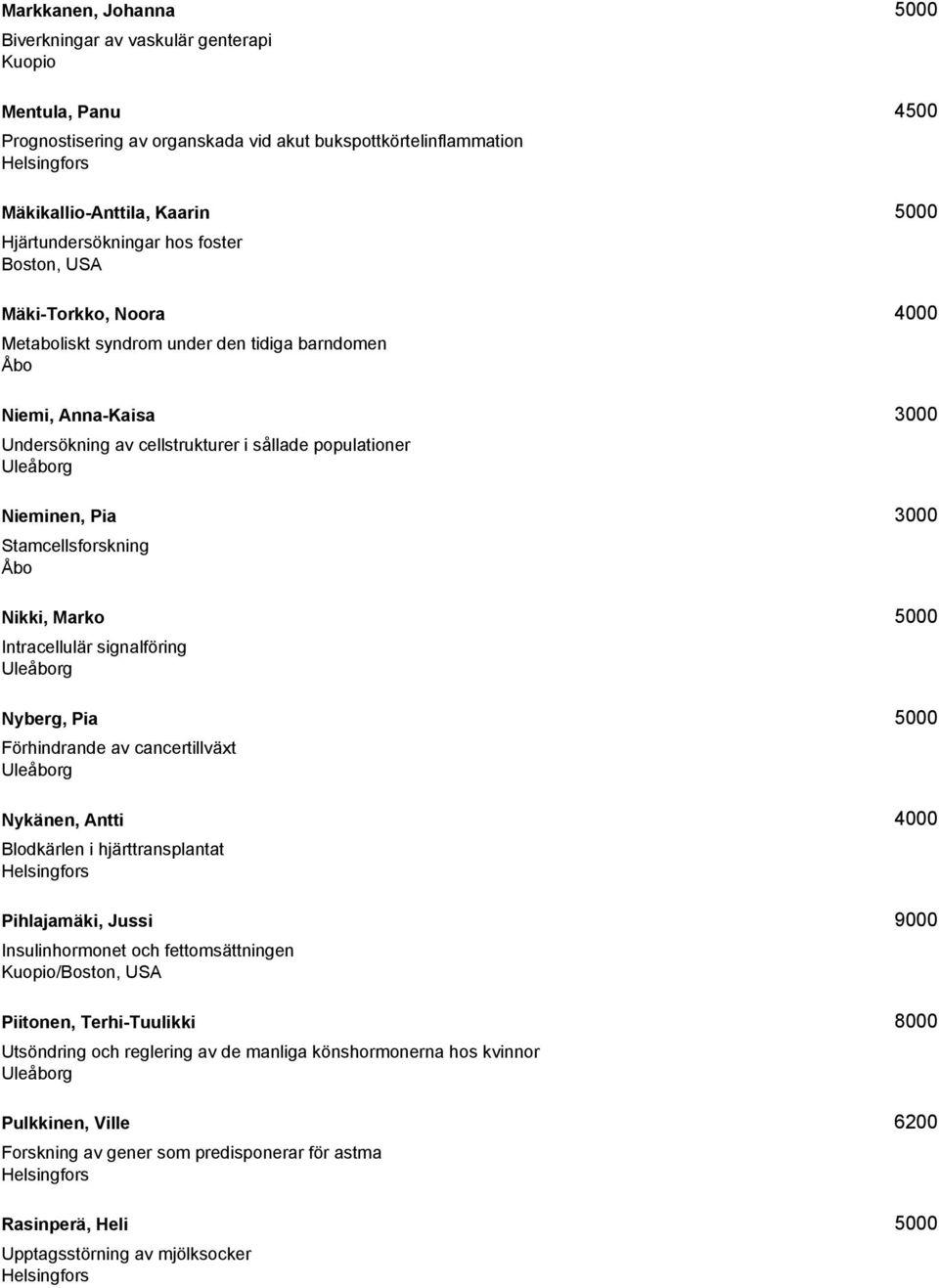 Stamcellsforskning Nikki, Marko 5000 Intracellulär signalföring Nyberg, Pia 5000 Förhindrande av cancertillväxt Nykänen, Antti 4000 Blodkärlen i hjärttransplantat Pihlajamäki, Jussi 9000