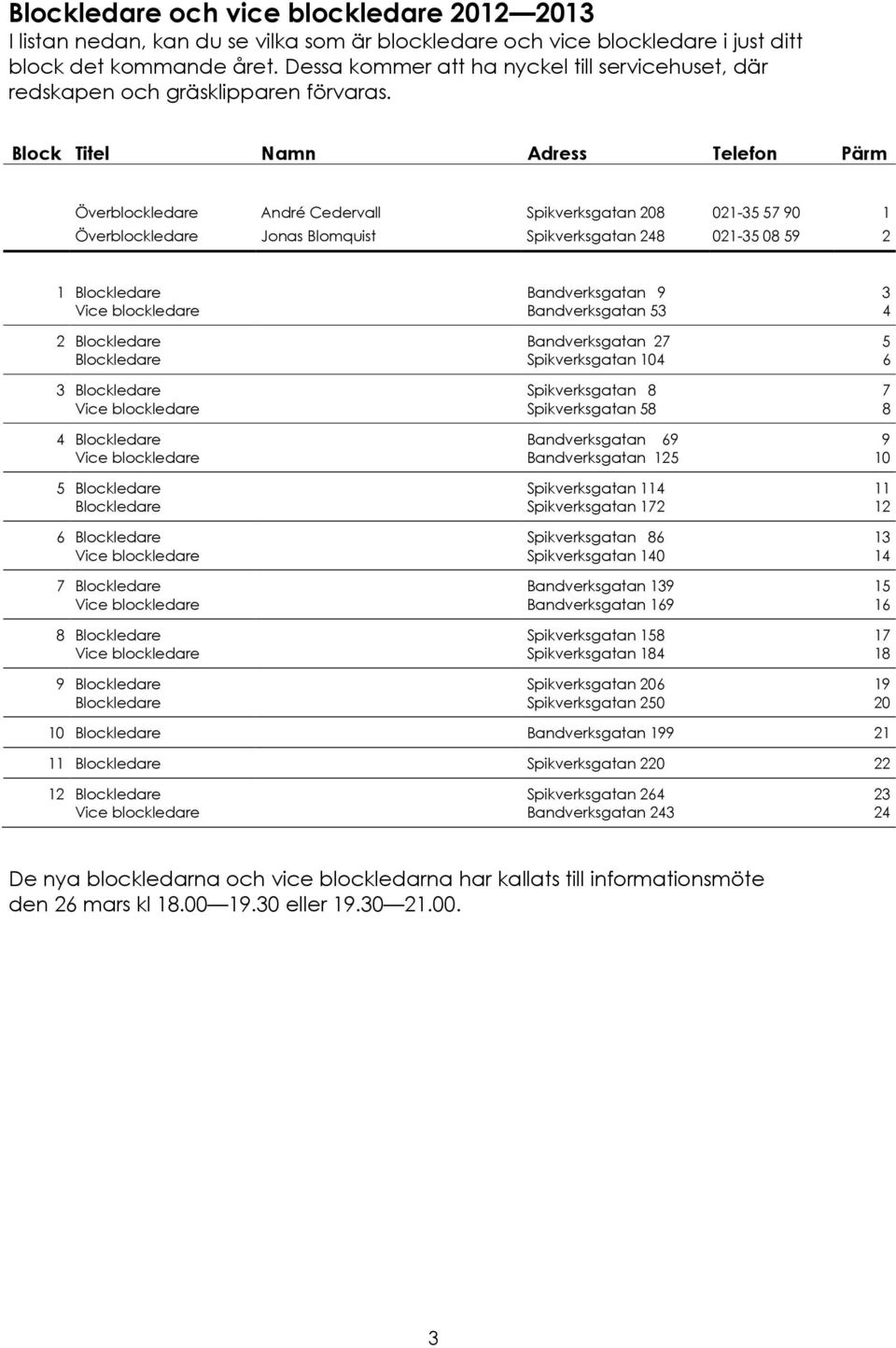 Block Titel Adress Telefon Pärm Överblockledare André Cedervall Spikverksgatan 208 021-35 57 90 1 Överblockledare Jonas Blomquist Spikverksgatan 248 021-35 08 59 2 1 Blockledare Bandverksgatan 9 3