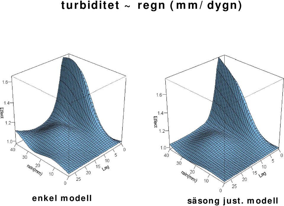 modell Datum