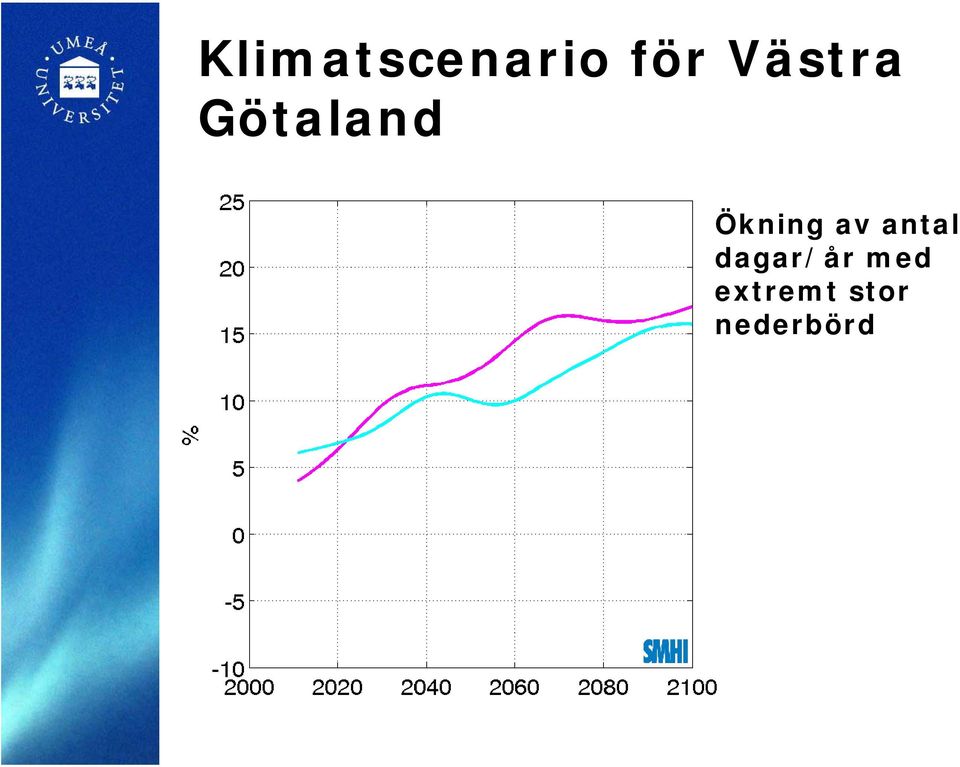 Ökning av antal