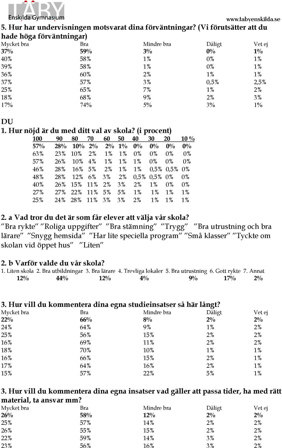 Hur nöjd är du med ditt val av skola?