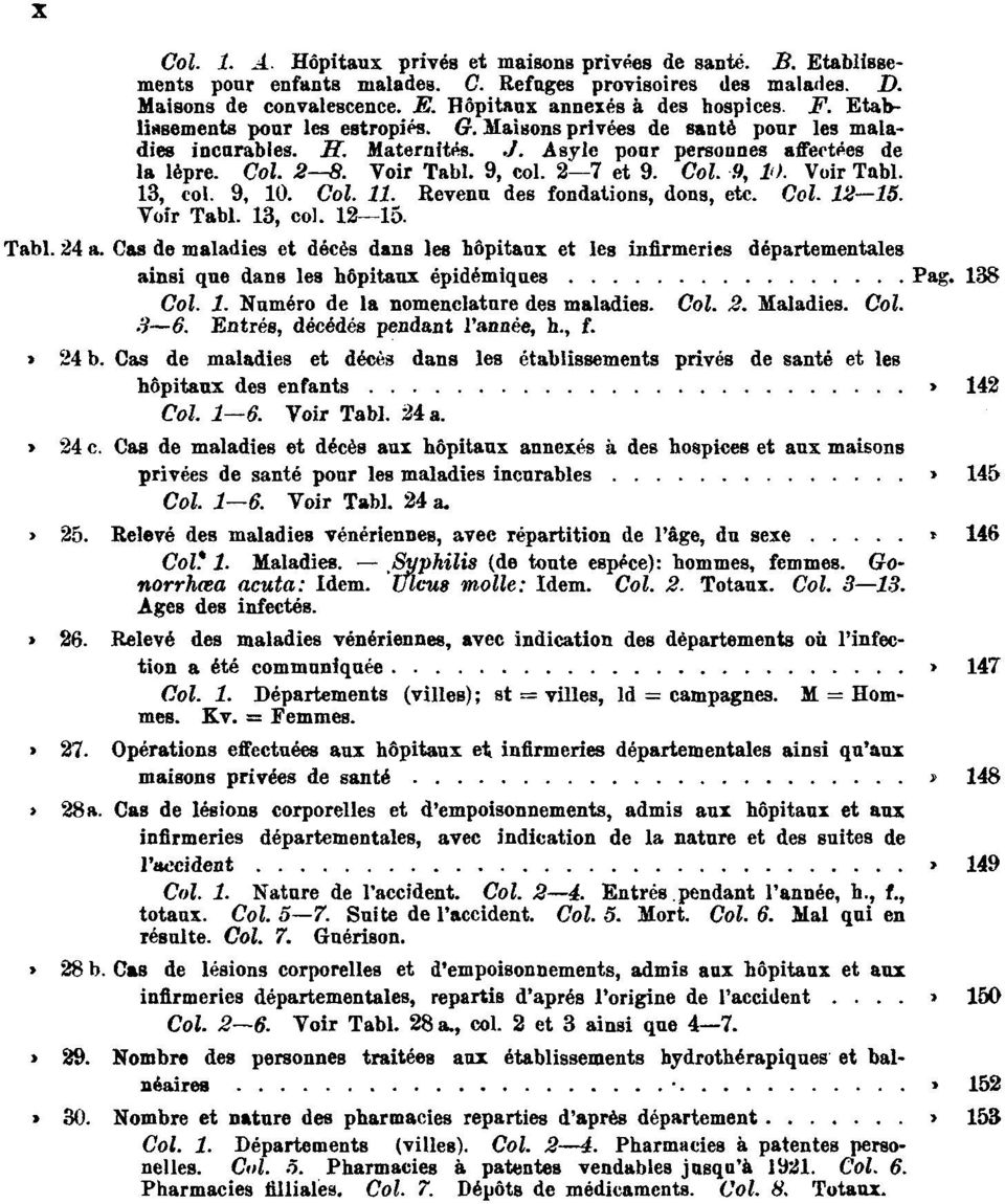 Col. 9, 10. Voir Tabl. 13, col. 9, 10. Col. 11. Revenu des fondations, dons, etc. Col. 12 15. Voir Tabl. 13, col. 12 15. Tabl. 24 a.