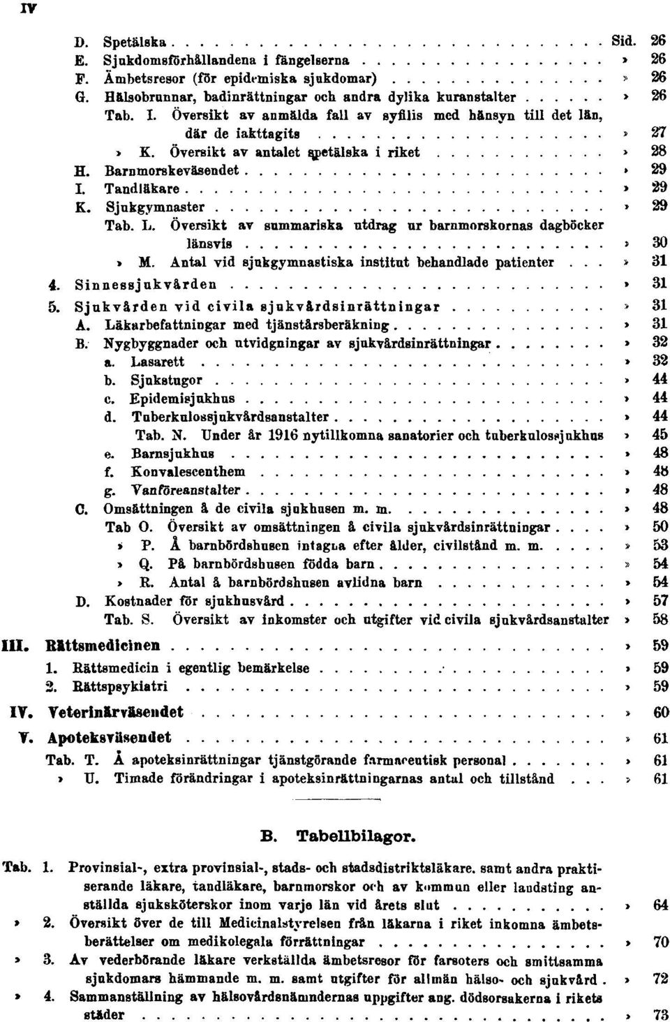 Sjukgymnaster Sid. 29 Tab. L. Översikt av summariska utdrag ur barnmorskornas dagböcker länsvis Sid. 30 Tab. M. Antal vid sjukgymnastiska institut behandlade patienter Sid. 31 4. Sinnessjukvården Sid.