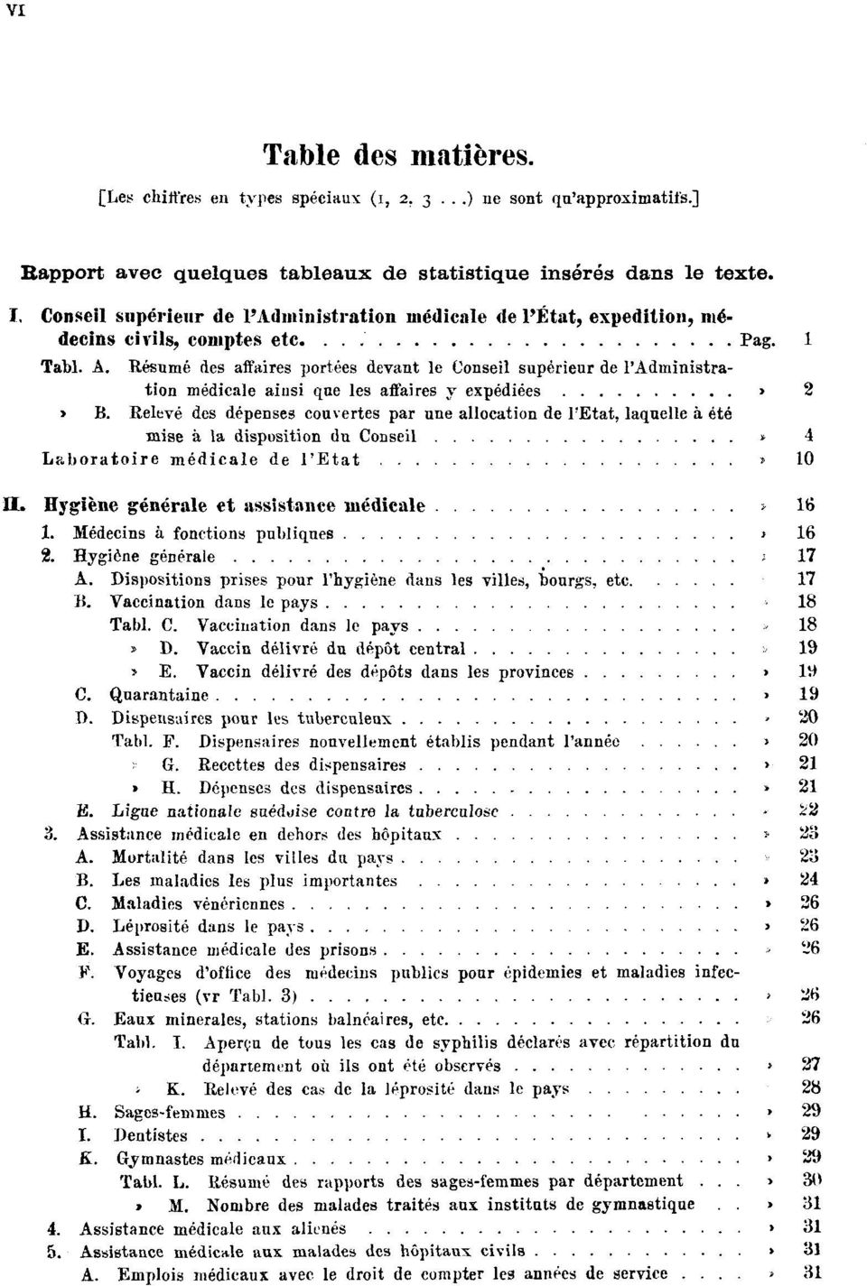 Résumé des affaires portées devant le Conseil supérieur de l'administration médicale ainsi que les affaires y expédiées Pag. 2 Tabl. B.