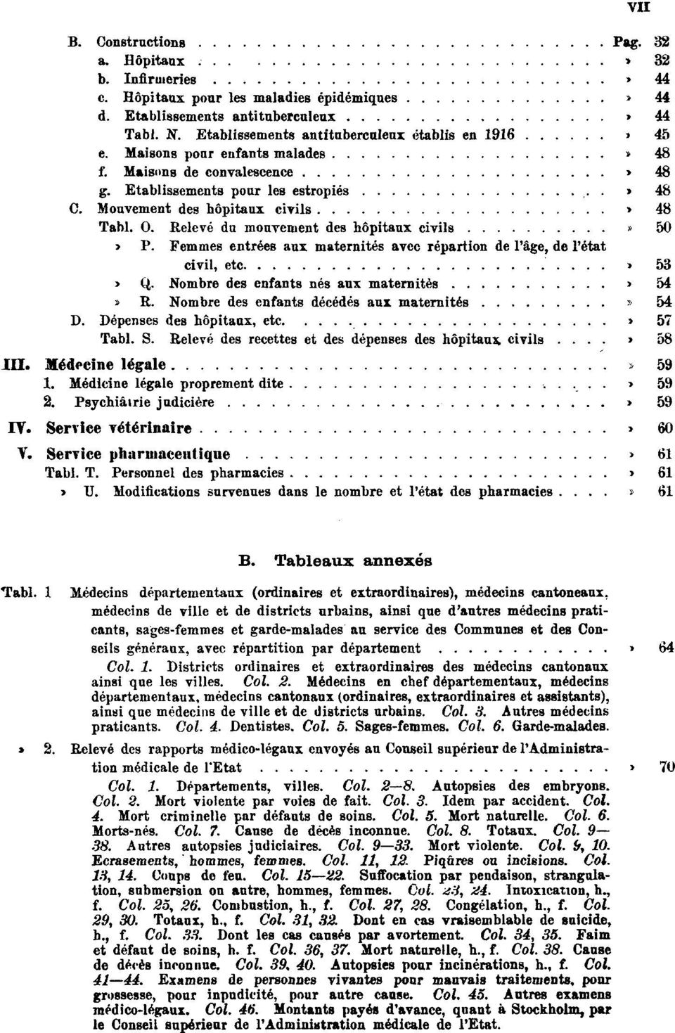 Mouvement des hôpitaux civils Pag. 48 Tabl. O. Relevé du mouvement des hôpitaux civils Pag. 50 Tabl. P. VII Femmes entrées aux maternités avec répartion de l'âge, de l'état civil, etc. Pag. 53 Tabl.