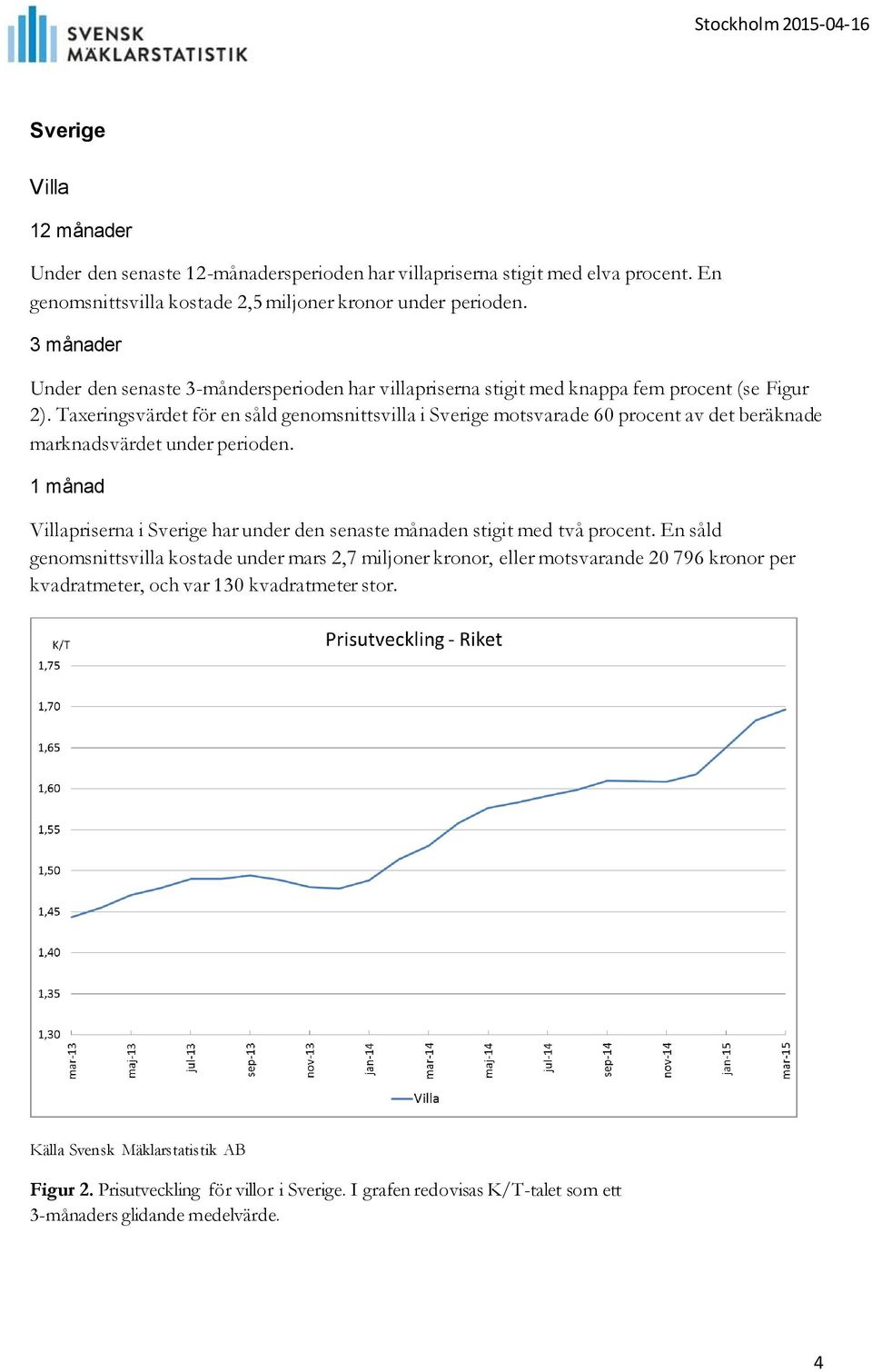 Taxeringsvärdet för en såld genomsnittsvilla i Sverige motsvarade 60 procent av det beräknade marknadsvärdet under perioden.