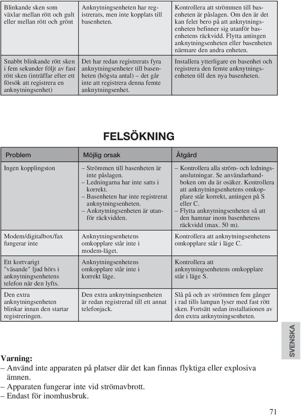 Det har redan registrerats fyra anknytningsenheter till basenheten (högsta antal) det går inte att registrera denna femte anknytningsenhet. Kontrollera att strömmen till basenheten är påslagen.