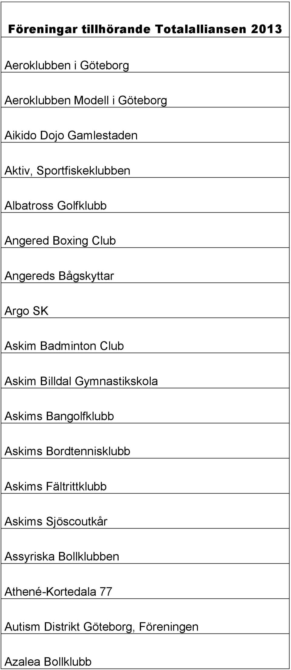 Badminton Club Askim Billdal Gymnastikskola Askims Bangolfklubb Askims Bordtennisklubb Askims Fältrittklubb