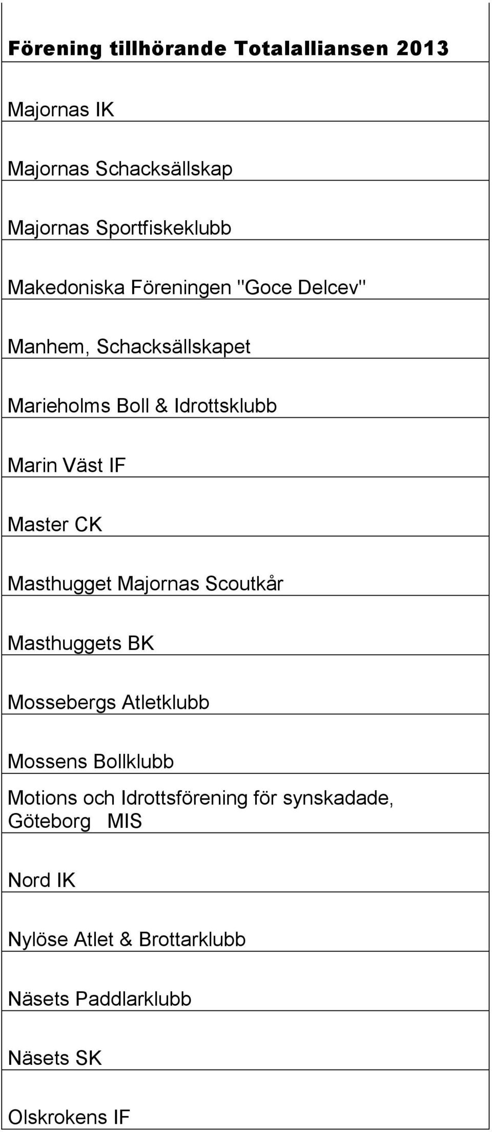 Scoutkår Masthuggets BK Mossebergs Atletklubb Mossens Bollklubb Motions och Idrottsförening för