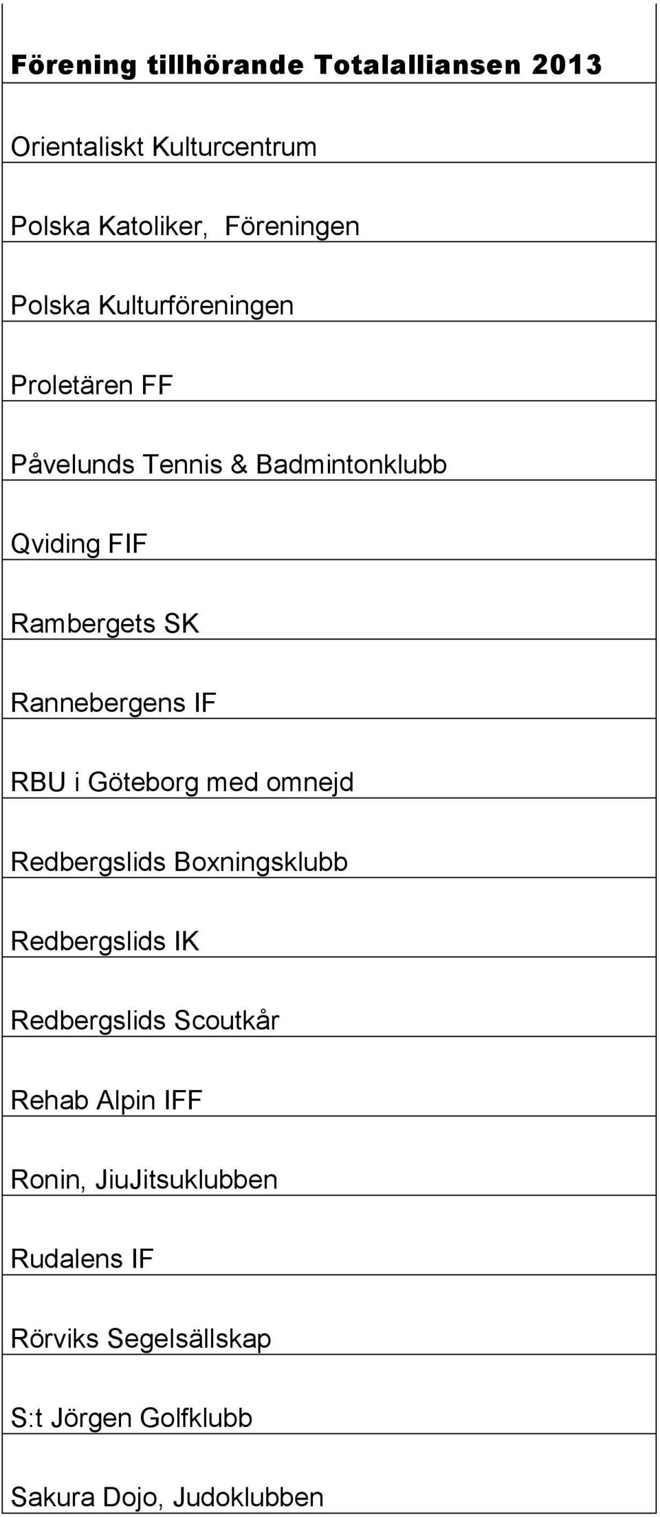 omnejd Redbergslids Boxningsklubb Redbergslids IK Redbergslids Scoutkår Rehab Alpin IFF Ronin,