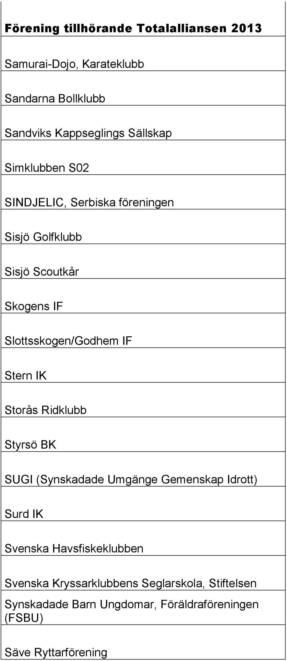 Ridklubb Styrsö BK SUGI (Synskadade Umgänge Gemenskap Idrott) Surd IK Svenska Havsfiskeklubben Svenska