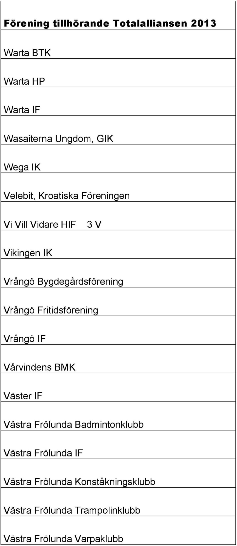 Fritidsförening Vrångö IF Vårvindens BMK Väster IF Västra Frölunda Badmintonklubb