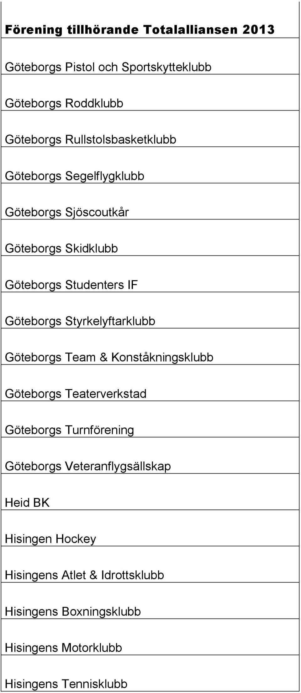 Göteborgs Team & Konståkningsklubb Göteborgs Teaterverkstad Göteborgs Turnförening Göteborgs
