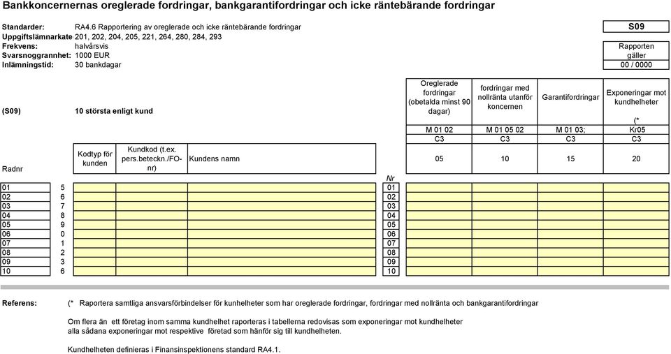 största enligt kund Kodtyp för kunden Kundkod (t.ex. pers.beteckn.