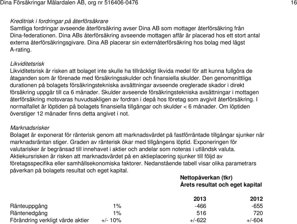 Dina AB placerar sin externåterförsäkring hos bolag med lägst A-rating.