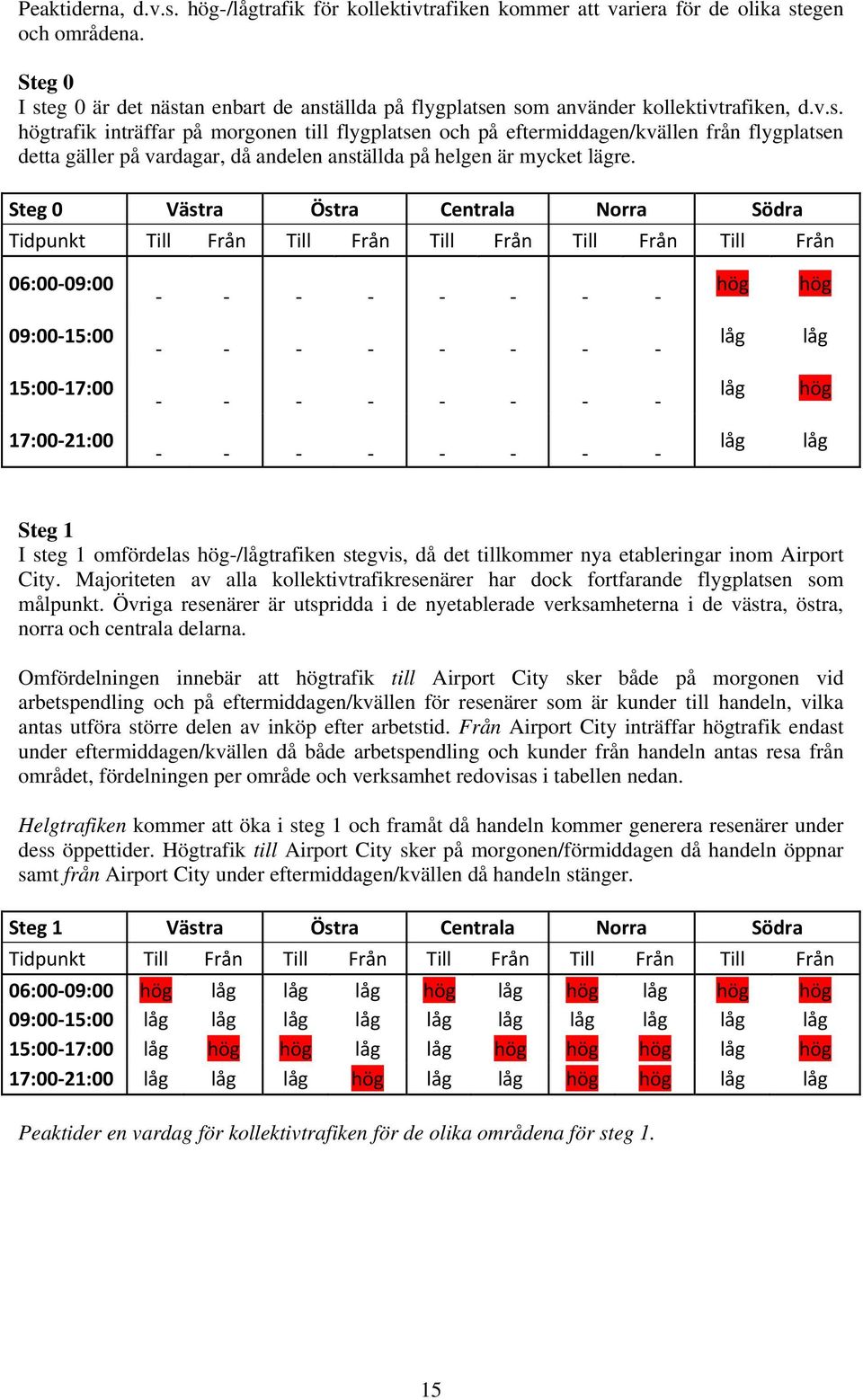 Steg 0 Västra Östra Centrala Norra Södra Tidpunkt Till Från Till Från Till Från Till Från Till Från 06:00 09:00 hög hög 09:00 15:00 låg låg 15:00 17:00 låg hög 17:00 21:00 låg låg Steg 1 I steg 1