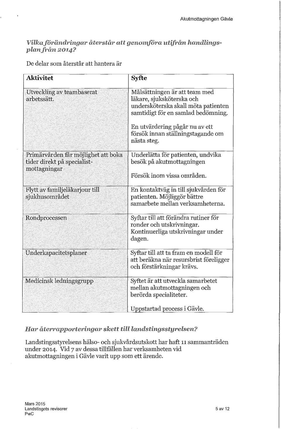 En utvärdering pågår nu av ett försök innan ställningstagande om nästa steg.