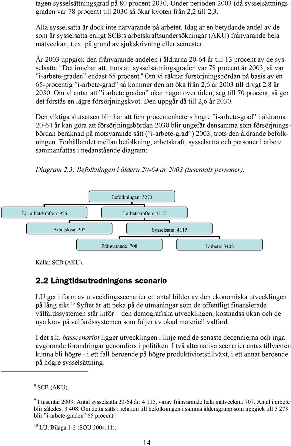 på grund av sjukskrivning eller semester. År 2003 uppgick den frånvarande andelen i åldrarna 20-64 år till 13 procent av de sysselsatta.