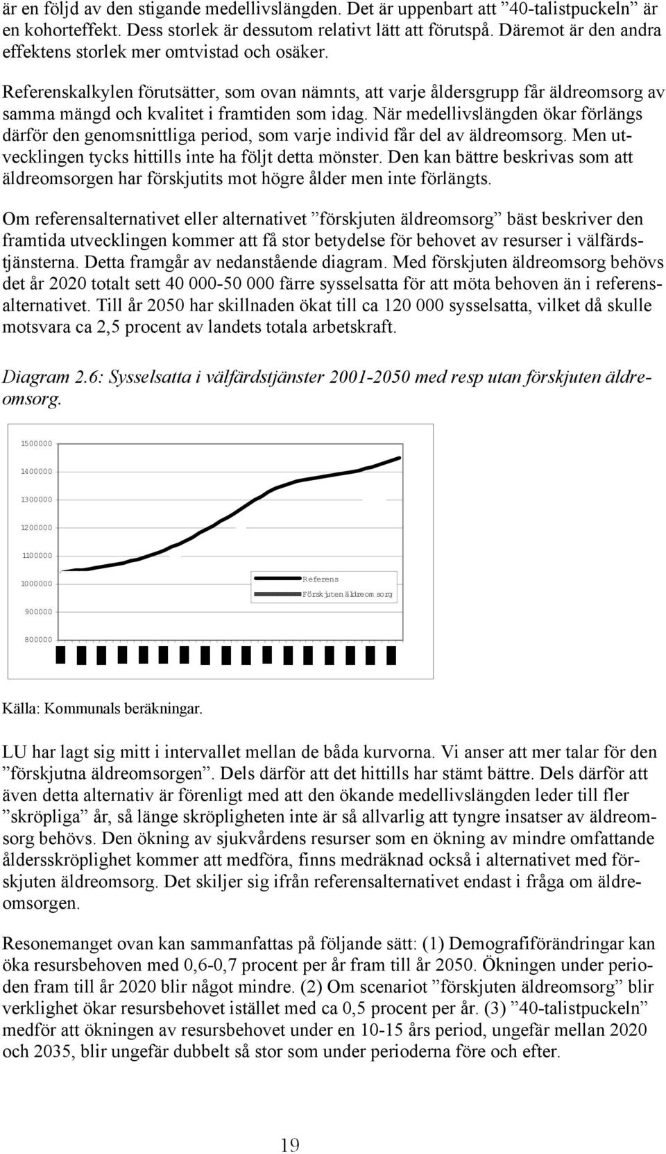 När medellivslängden ökar förlängs därför den genomsnittliga period, som varje individ får del av äldreomsorg. Men utvecklingen tycks hittills inte ha följt detta mönster.