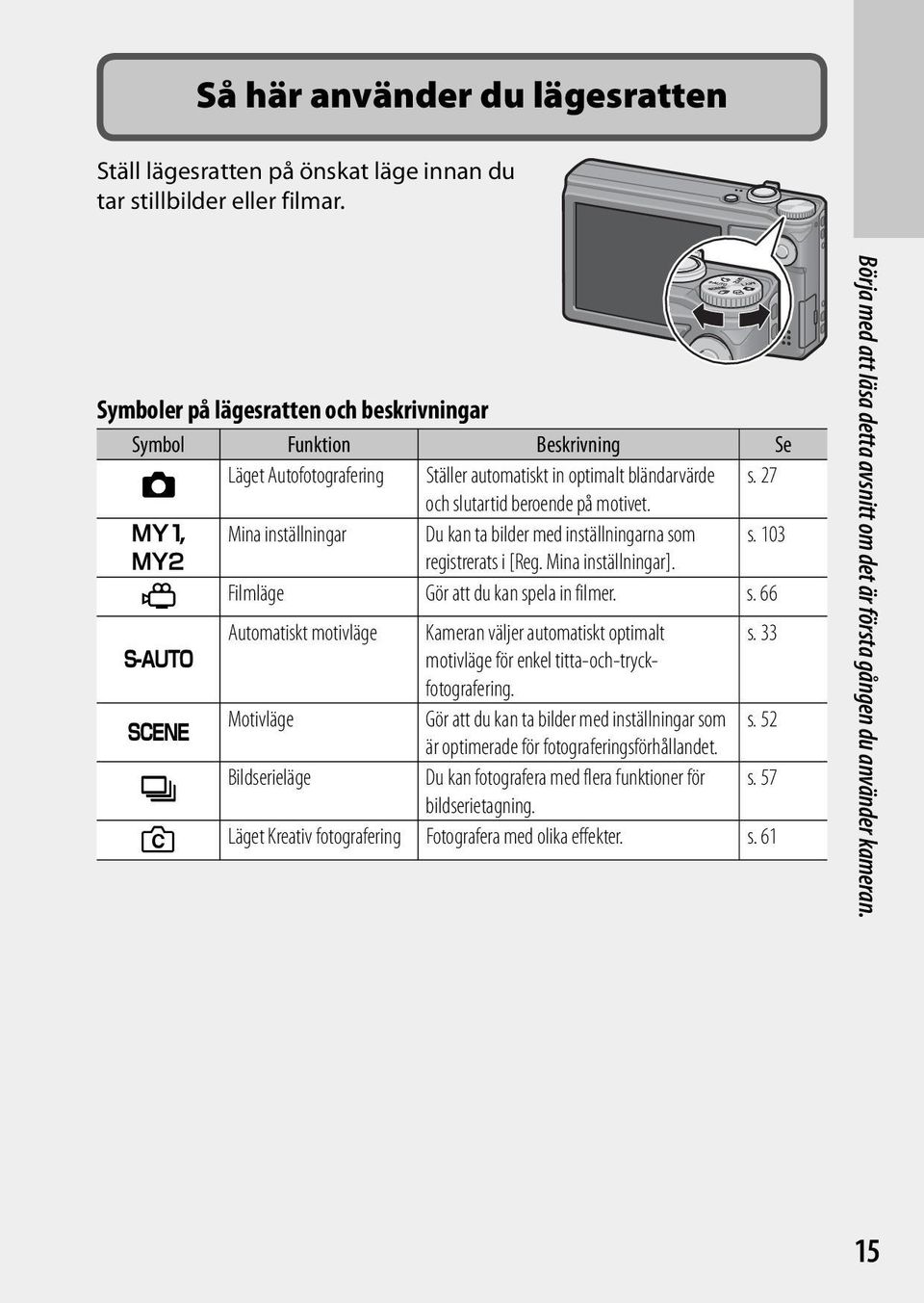 T, Mina inställningar Du kan ta bilder med inställningarna som s. 103 U registrerats i [Reg. Mina inställningar]. 3 Filmläge Gör att du kan spela in filmer. s. 66 Automatiskt motivläge Kameran väljer automatiskt optimalt s.