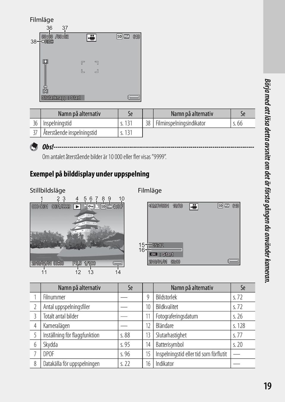 Exempel på bilddisplay under uppspelning Stillbildsläge 1 2 3 4 5 6 7 8 9 10 000-0031 0031/9999 4:3 F 2010/01/0101/01 00:00 F3.