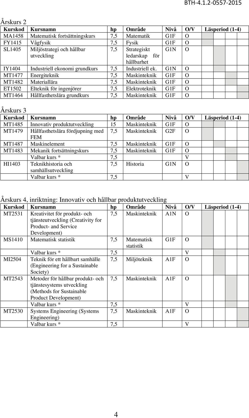 G1N O MT1477 Energiteknik 7,5 Maskinteknik G1F O MT1482 Materiallära 7,5 Maskinteknik G1F O ET1502 Elteknik för ingenjörer 7,5 Elektroteknik G1F O MT1464 Hållfasthetslära grundkurs 7,5 Maskinteknik