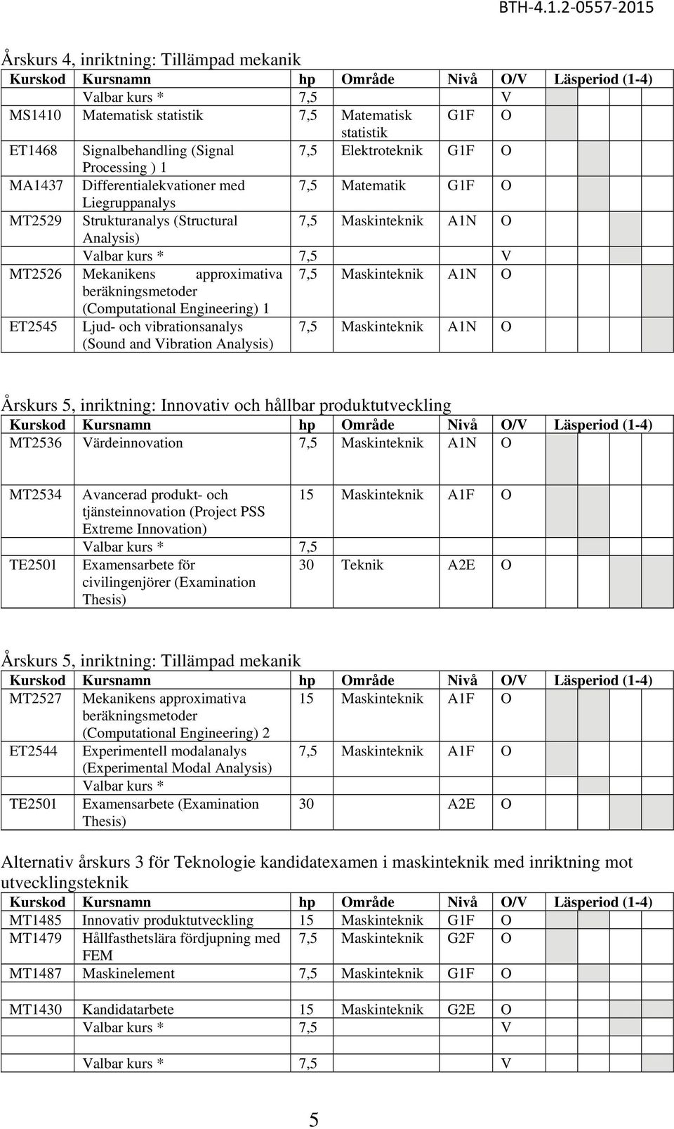 MT2526 Mekanikens approximativa beräkningsmetoder (Computational Engineering) 1 ET2545 Ljud- och vibrationsanalys (Sound and Vibration Analysis) 7,5 Maskinteknik A1N O Årskurs 5, inriktning: