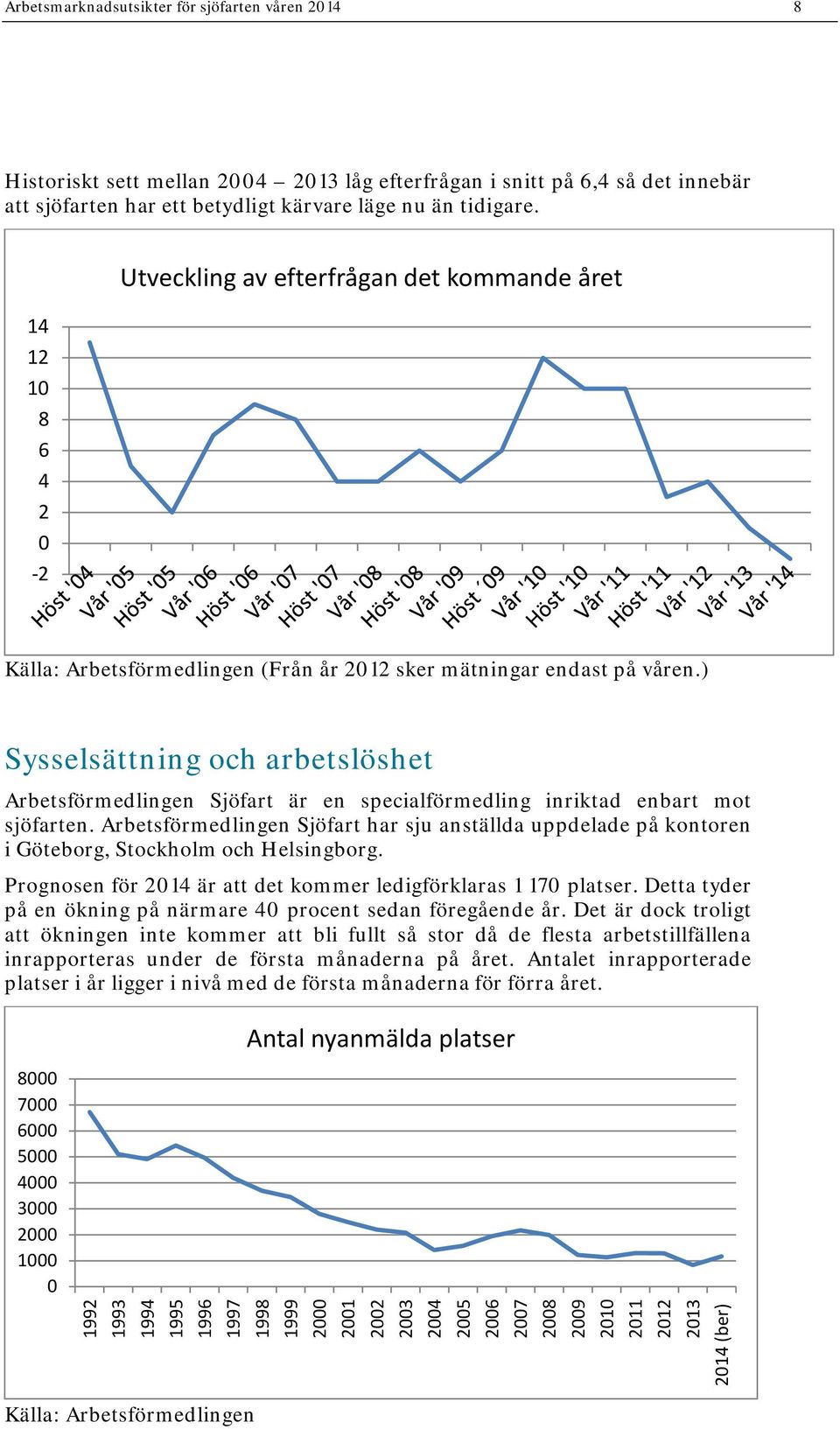 ) Sysselsättning och arbetslöshet Arbetsförmedlingen Sjöfart är en specialförmedling inriktad enbart mot sjöfarten.