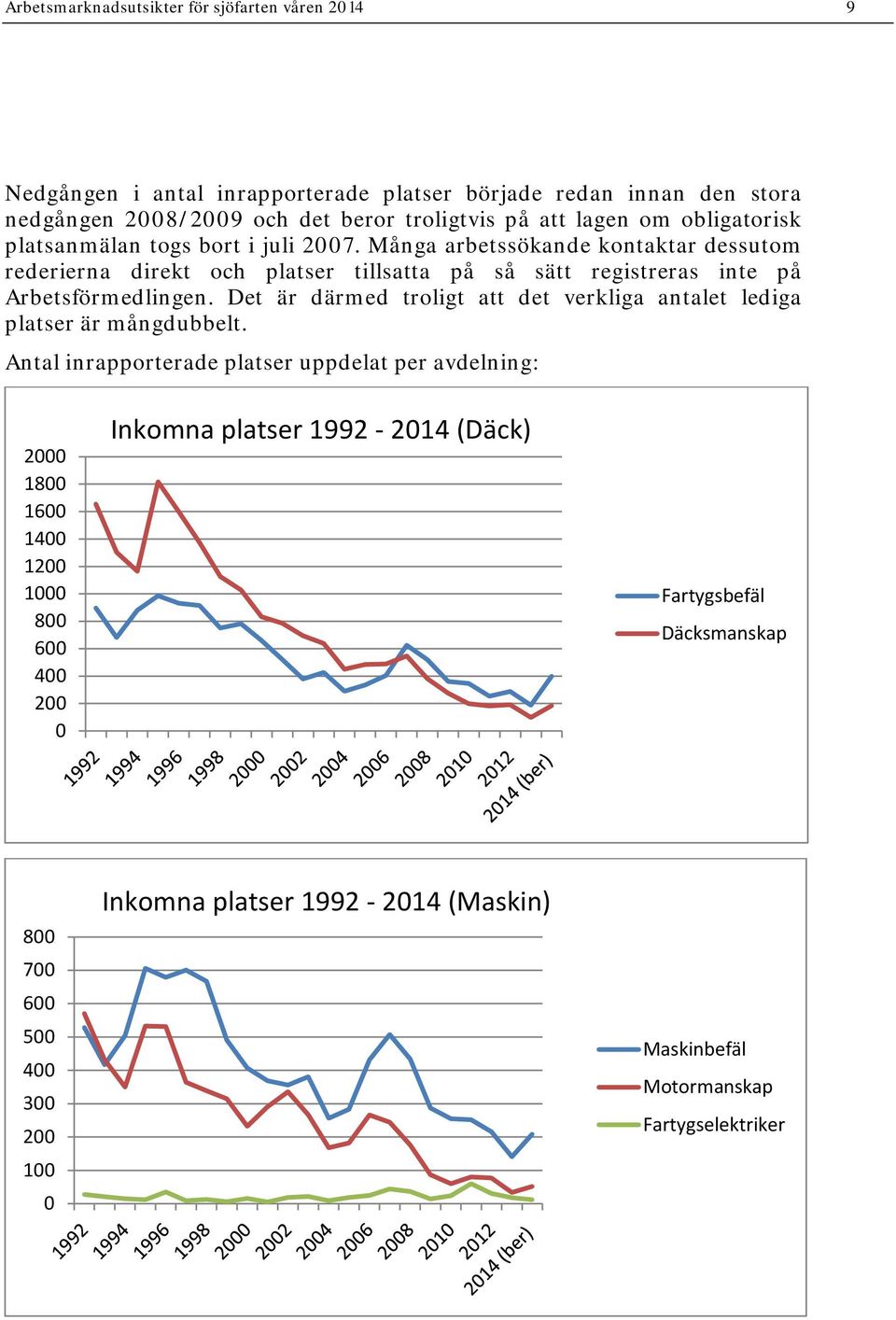 Många arbetssökande kontaktar dessutom rederierna direkt och platser tillsatta på så sätt registreras inte på Arbetsförmedlingen.