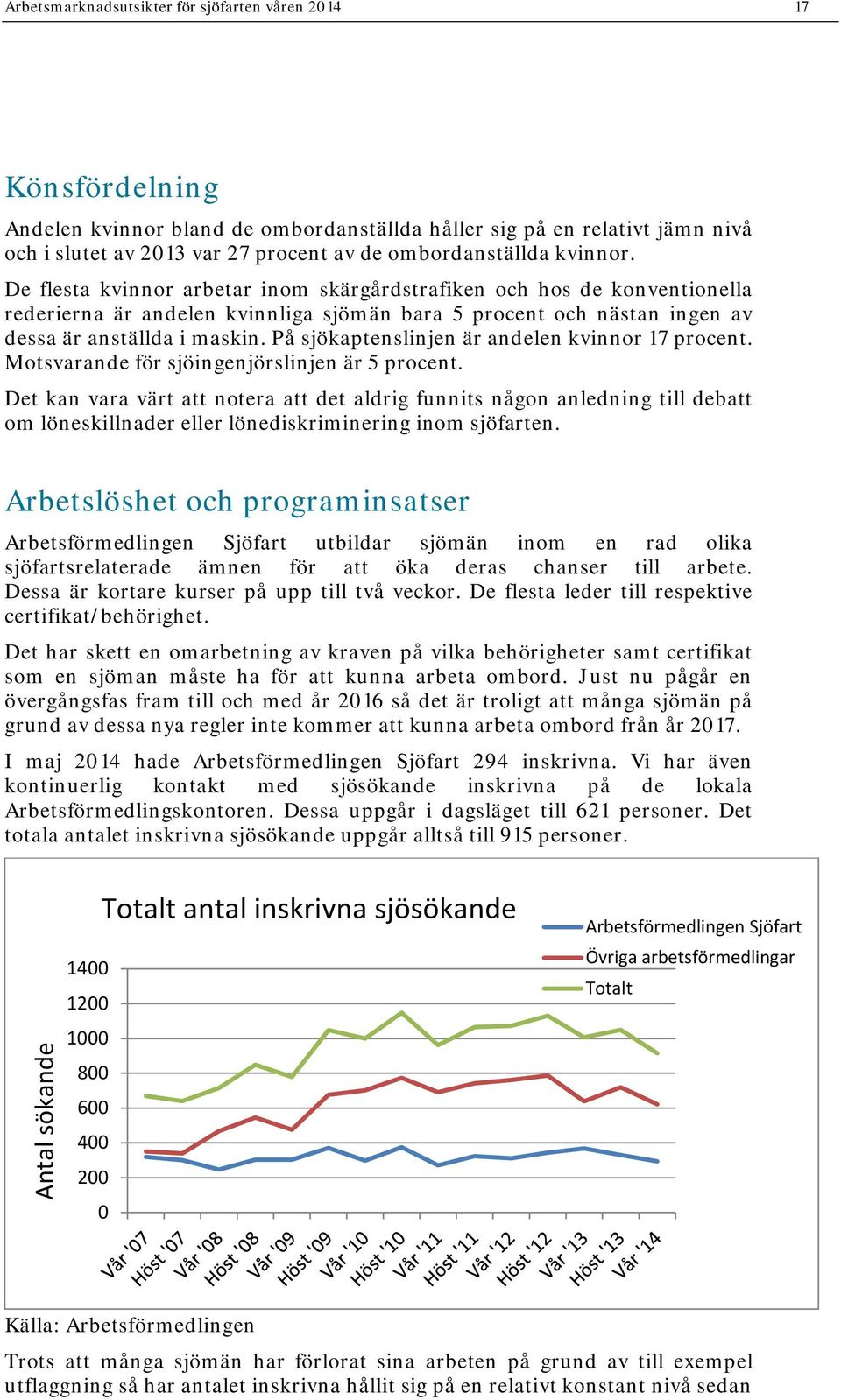 På sjökaptenslinjen är andelen kvinnor 17 procent. Motsvarande för sjöingenjörslinjen är 5 procent.