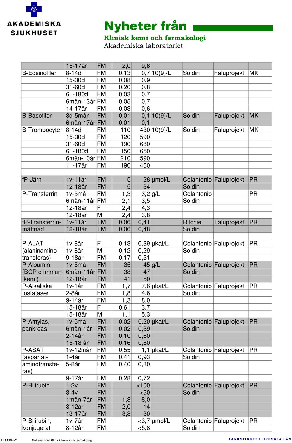 FM 210 590 11-17år FM 190 460 fp-järn 1v-11år FM 5 28 µmol/l Colantonio Faluprojekt PR 12-18år FM 5 34 Soldin P-Transferrin 1v-5må FM 1,3 3,2 g/l Colantonio PR 6mån-11år FM 2,1 3,5 Soldin 12-18år F
