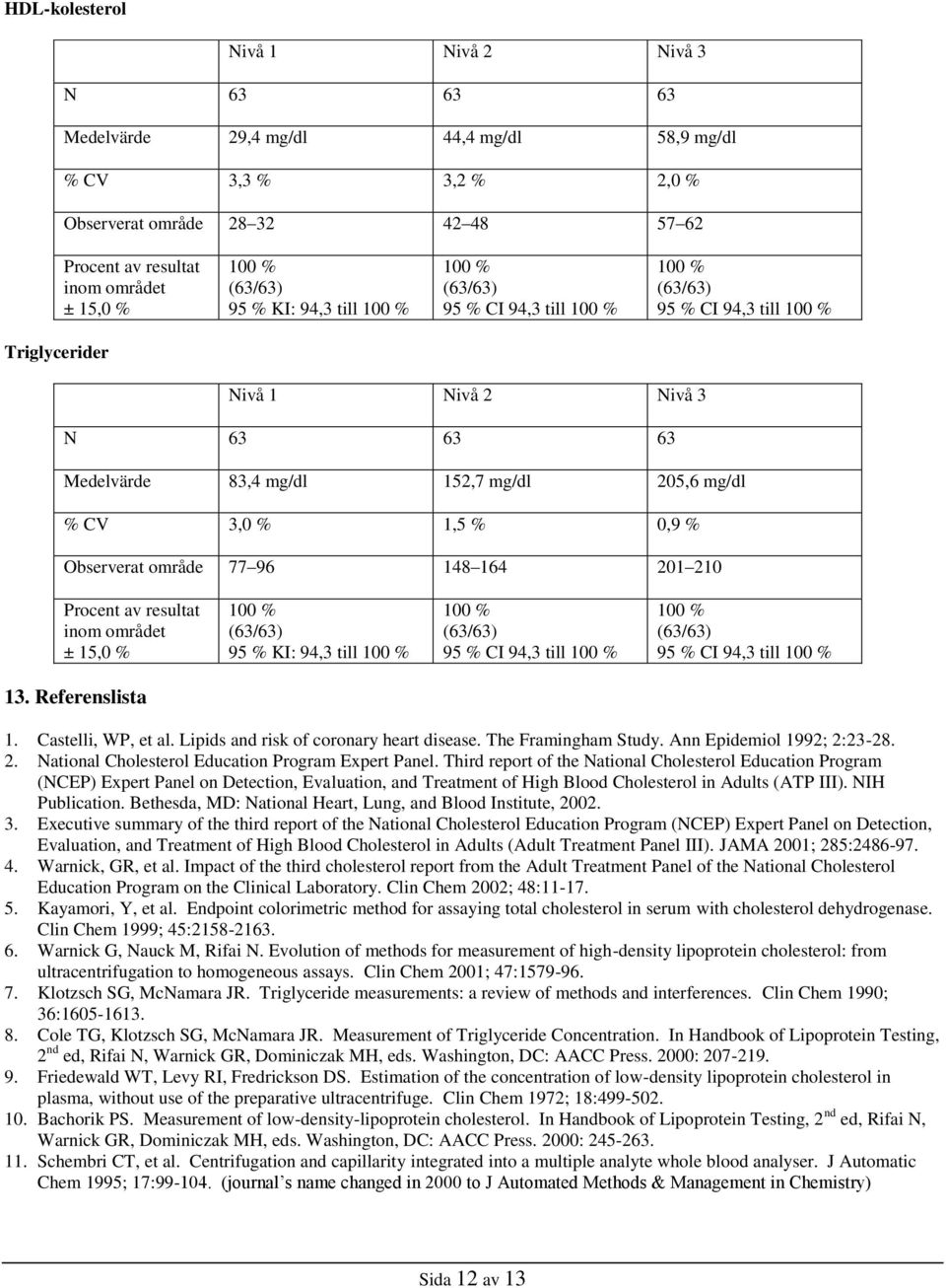 201 210 Procent av resultat inom området ± 15,0 % 95 % KI: 94,3 till 95 % CI 94,3 till 95 % CI 94,3 till 13. Referenslista 1. Castelli, WP, et al. Lipids and risk of coronary heart disease.