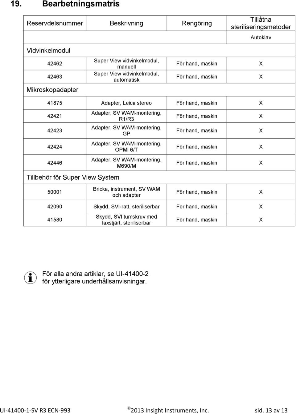 Adapter, SV WAM-montering, GP Adapter, SV WAM-montering, OPMI 6/T Adapter, SV WAM-montering, M690/M 50001 Bricka, instrument, SV WAM och adapter 42090 Skydd, SVI-ratt,