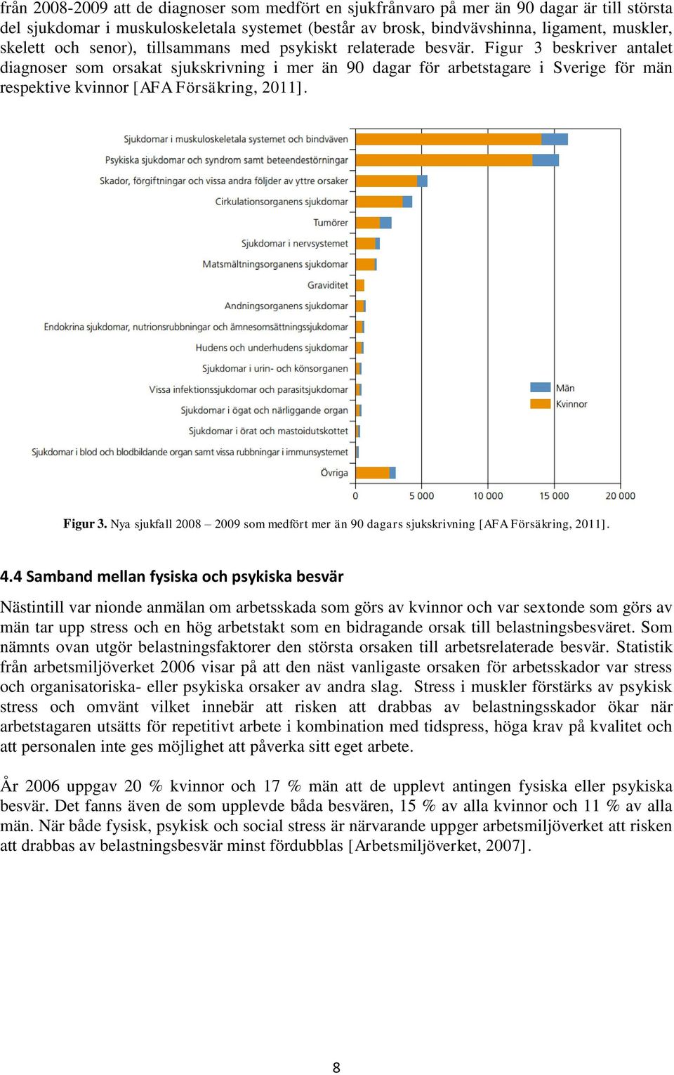Figur 3 beskriver antalet diagnoser som orsakat sjukskrivning i mer än 90 dagar för arbetstagare i Sverige för män respektive kvinnor [AFA Försäkring, 2011]. Figur 3.