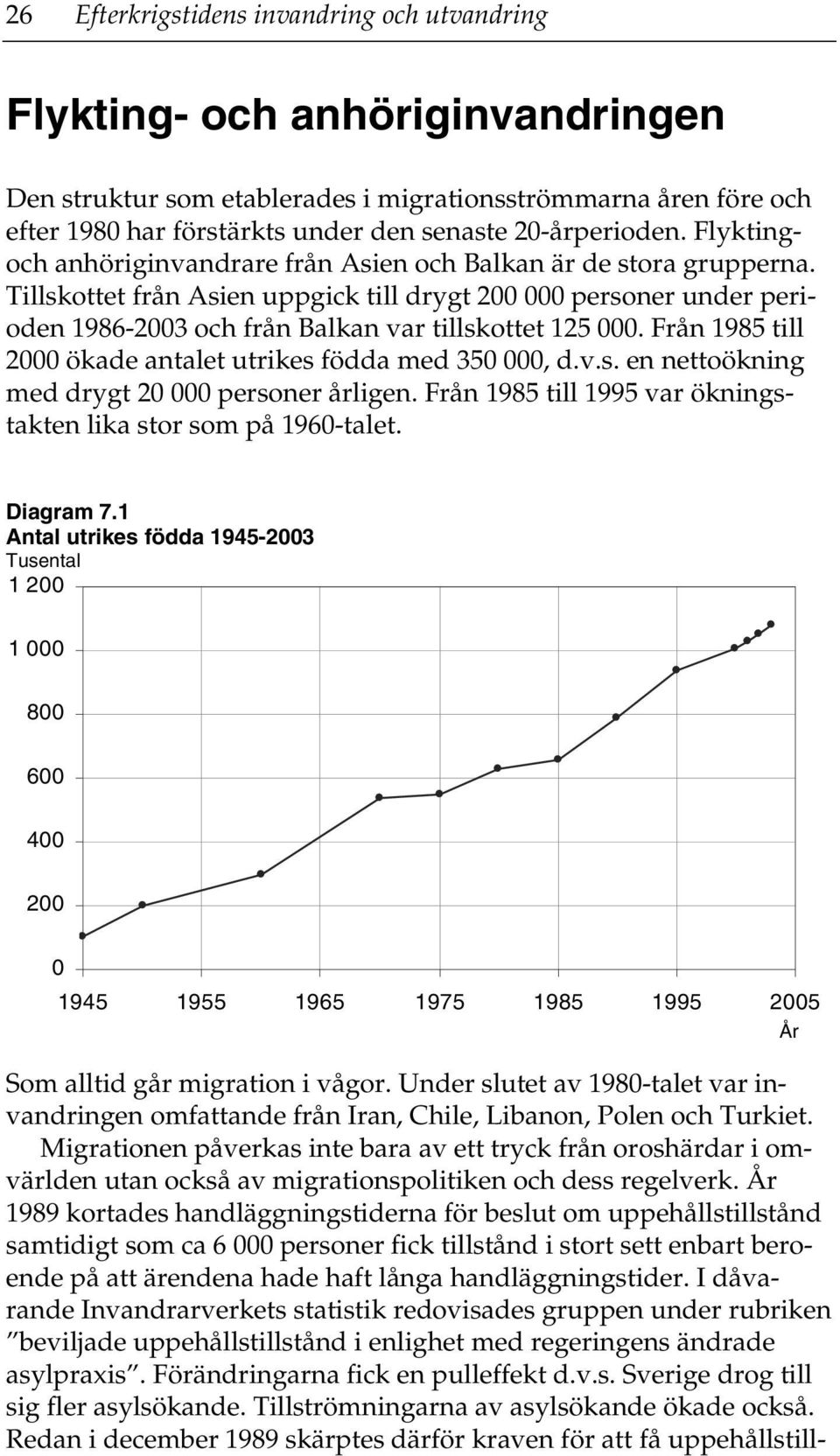 Tillskottet från Asien uppgick till drygt 200 000 personer under perioden 1986-2003 och från Balkan var tillskottet 125 000. Från 1985 till 2000 ökade antalet utrikes födda med 350 000, d.v.s. en nettoökning med drygt 20 000 personer årligen.