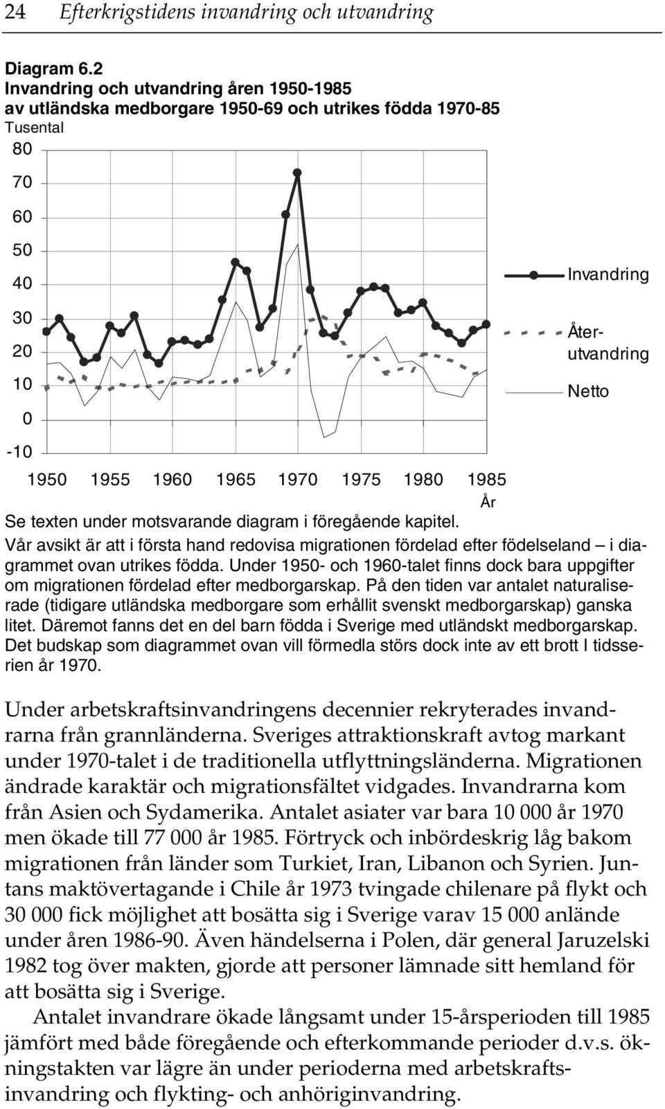 1975 1980 1985 År Se texten under motsvarande diagram i föregående kapitel. Vår avsikt är att i första hand redovisa migrationen fördelad efter födelseland i diagrammet ovan utrikes födda.