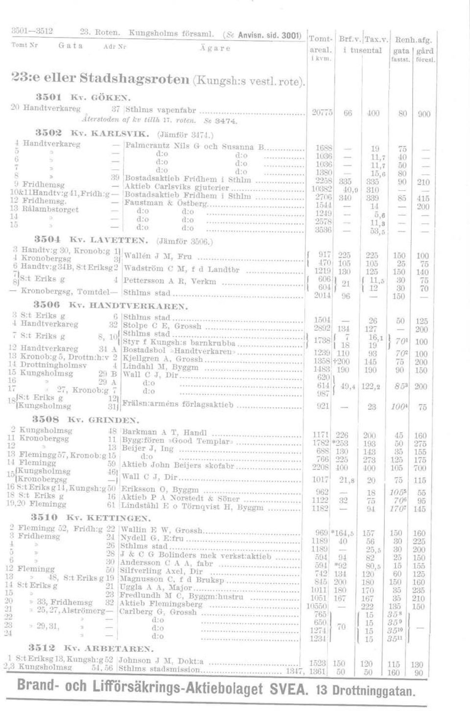 ) et Handtverkareg - Palmcrantz Nils G och Susauna B ~ = ~:~ ~:~ 7 - d:o d:o 8 89 Bostadsaktieb Fridhem i Sthlm DFridhemsg -Aktieb Carlsviks gjuterier.
