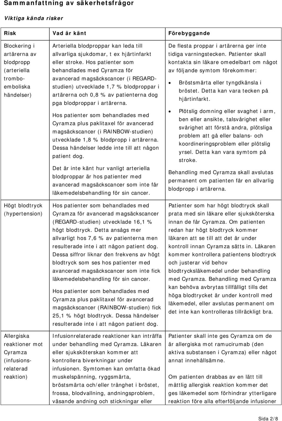 Hos patienter som behandlades med Cyramza för avancerad magsäckscancer (i REGARDstudien) utvecklade 1,7 % blodproppar i artärerna och 0,8 % av patienterna dog pga blodproppar i artärerna.