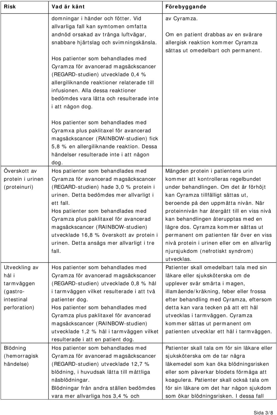 Om en patient drabbas av en svårare allergisk reaktion kommer Cyramza sättas ut omedelbart och permanent.