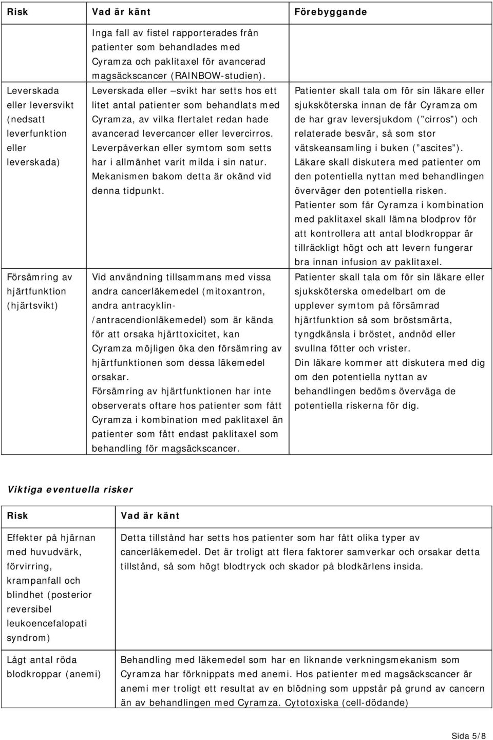 Leverskada eller svikt har setts hos ett litet antal patienter som behandlats med Cyramza, av vilka flertalet redan hade avancerad levercancer eller levercirros.