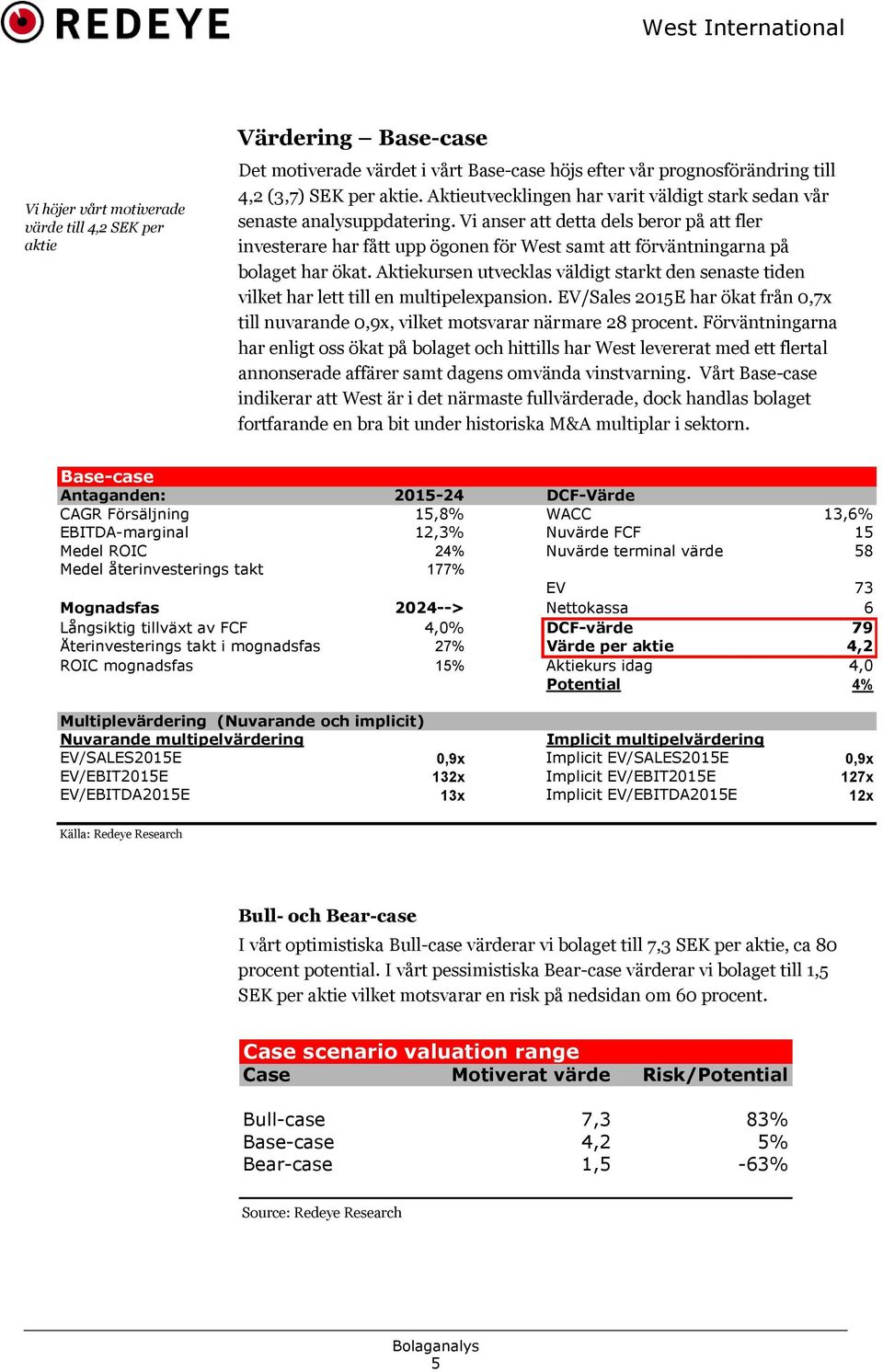 Vi anser att detta dels beror på att fler investerare har fått upp ögonen för West samt att förväntningarna på bolaget har ökat.