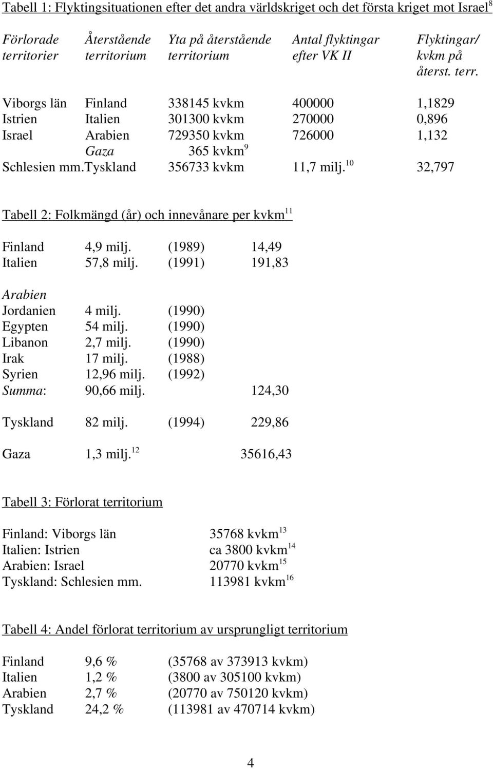 tyskland 356733 kvkm 11,7 milj. 10 32,797 Tabell 2: Folkmängd (år) och innevånare per kvkm 11 Finland 4,9 milj. (1989) 14,49 Italien 57,8 milj. (1991) 191,83 Arabien Jordanien 4 milj.