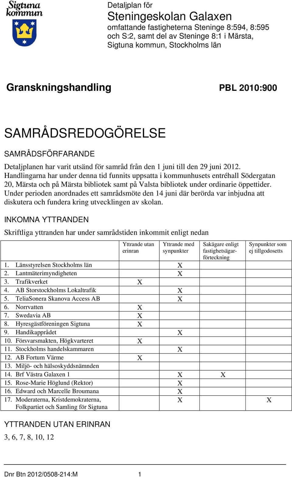 Handlingarna har under denna tid funnits uppsatta i kommunhusets entréhall Södergatan 20, Märsta och på Märsta bibliotek samt på Valsta bibliotek under ordinarie öppettider.