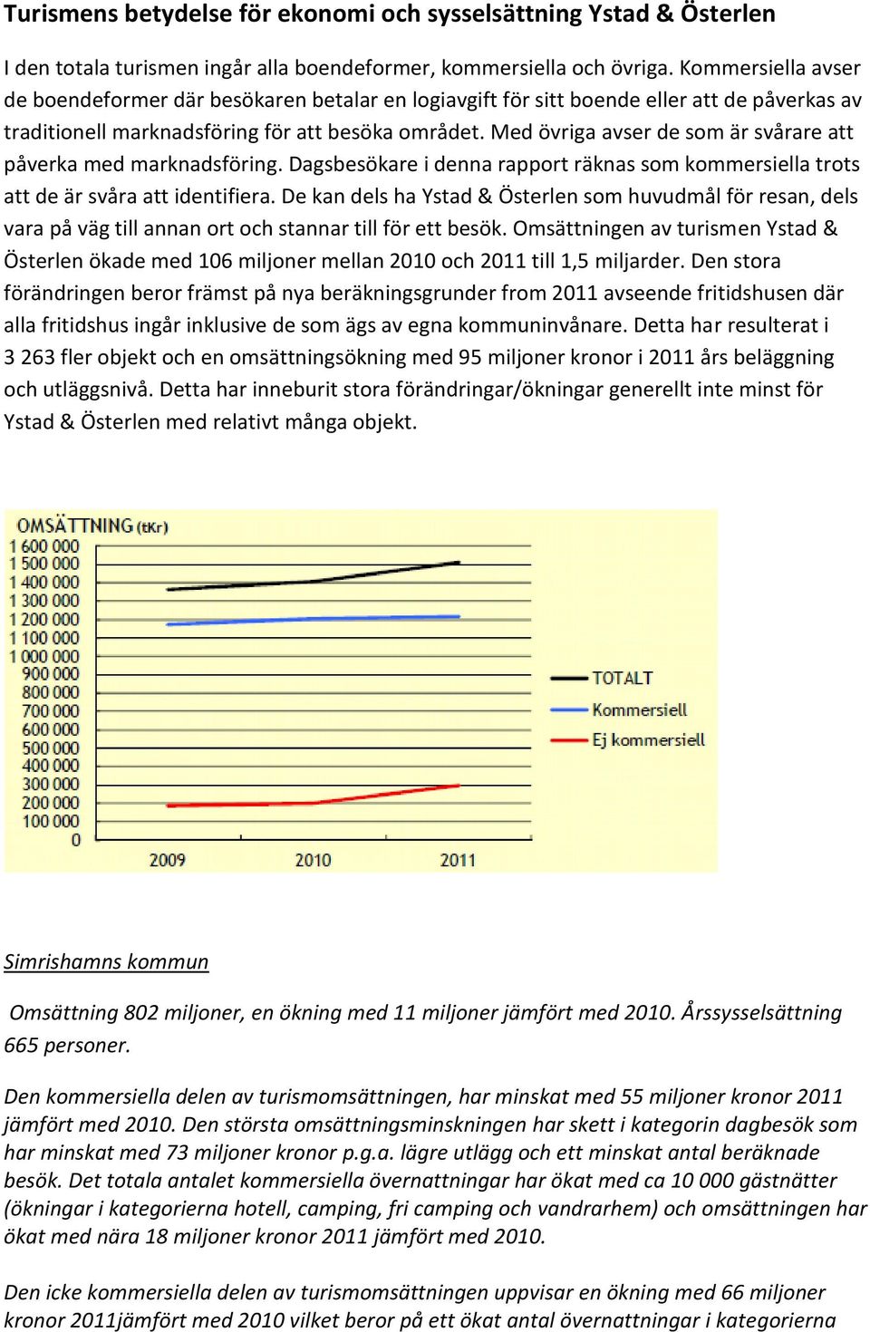 Med övriga avser de som är svårare att påverka med marknadsföring. Dagsbesökare i denna rapport räknas som kommersiella trots att de är svåra att identifiera.
