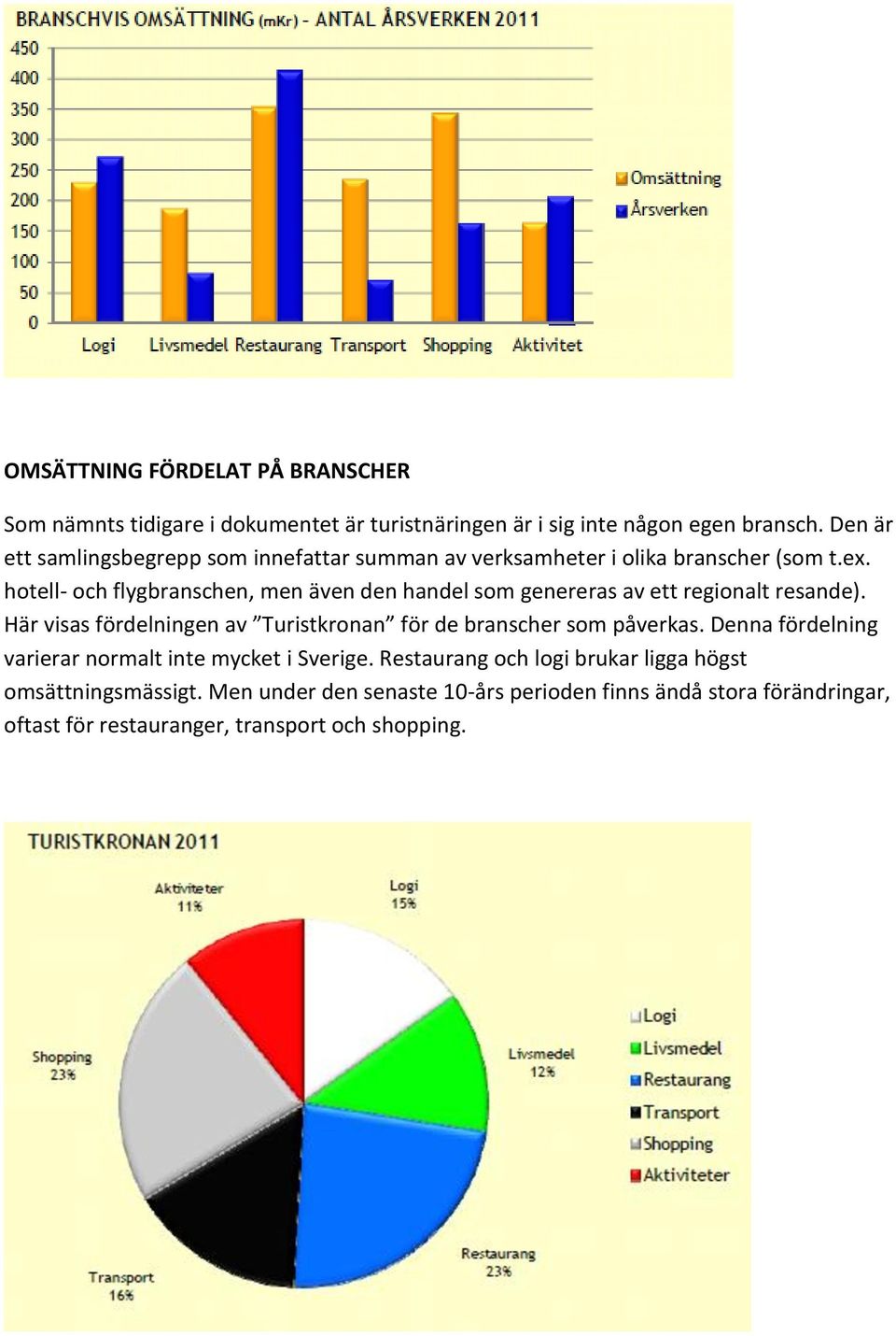hotell- och flygbranschen, men även den handel som genereras av ett regionalt resande).