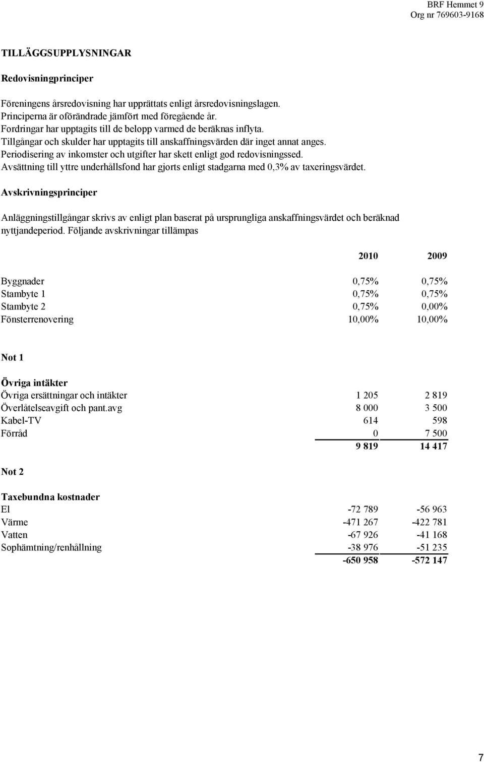 Periodisering av inkomster och utgifter har skett enligt god redovisningssed. Avsättning till yttre underhållsfond har gjorts enligt stadgarna med,3% av taxeringsvärdet.